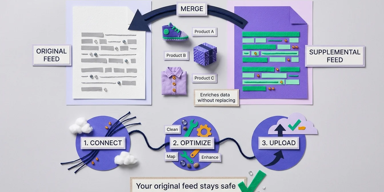 Supplemental Feeds in Google Merchant Center: Everything You Need to Know